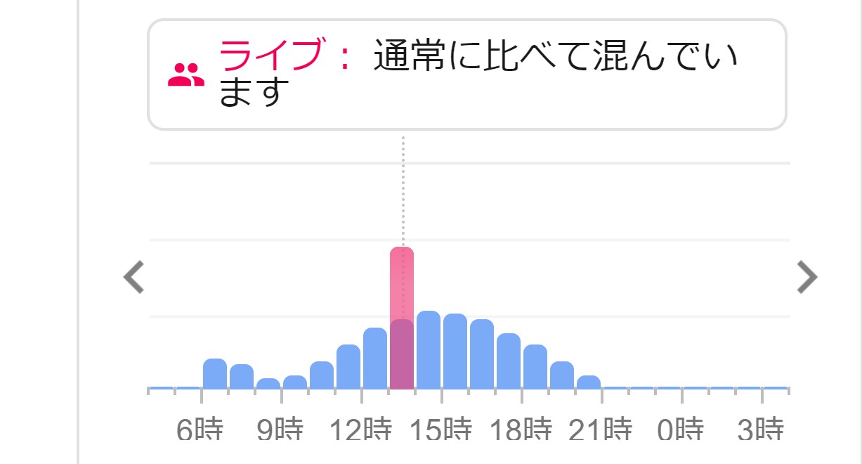 戸越銀座のスーパーや公園に行く前にgoogleで今の混雑状況を調べよう コロナ対策 よりみち とごし